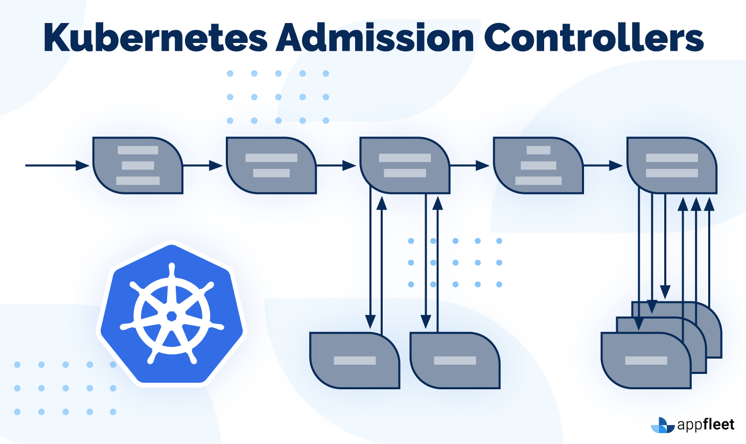 Kubernetes mutationArchitecture